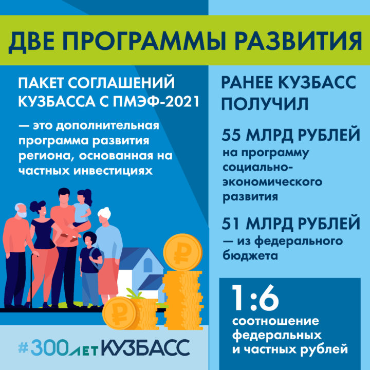 ПМЭФ-2021: итоги для Кузбасса