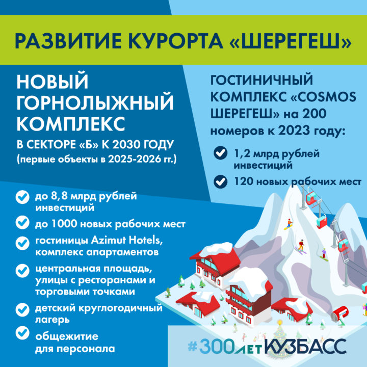 ПМЭФ-2021: итоги для Кузбасса