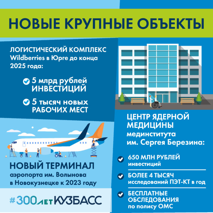ПМЭФ-2021: итоги для Кузбасса