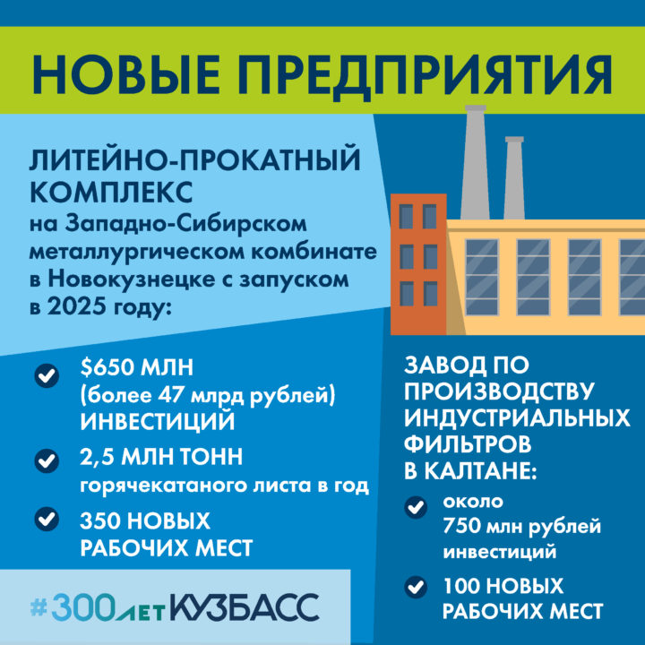 ПМЭФ-2021: итоги для Кузбасса