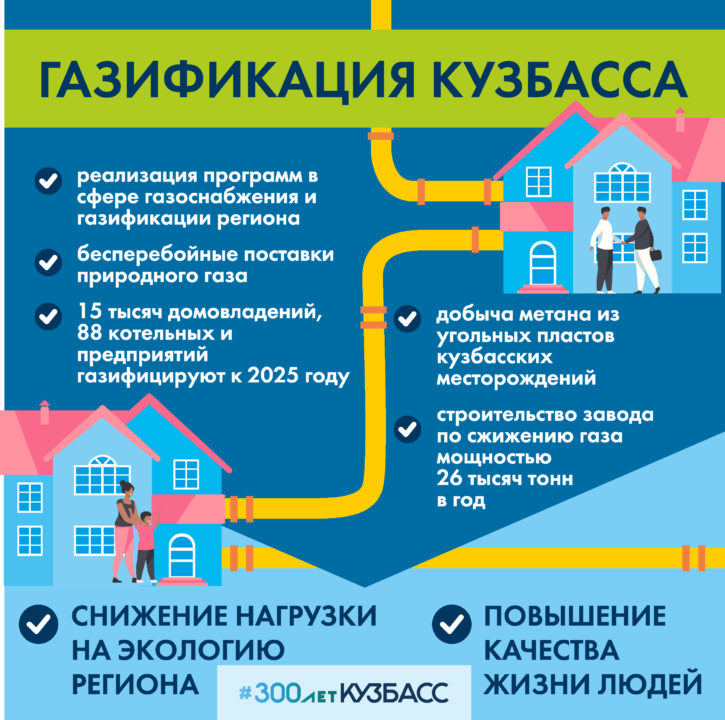 ПМЭФ-2021: итоги для Кузбасса