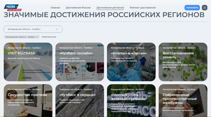 За достижения Кузбасса на федеральном уровне проголосовали почти 8,5 тысяч россиян